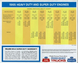 1965 Ford and Mercury HD Trucks (Cdn)-12.jpg